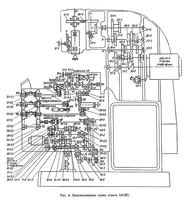 6А12п Схема кінематична консольно-фрезерного верстата